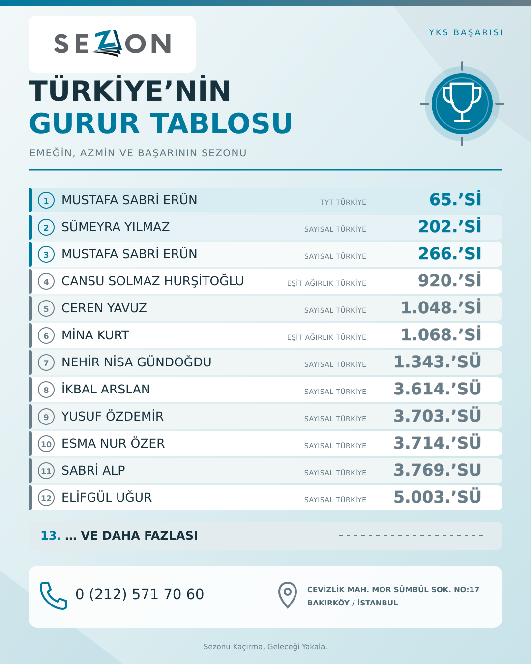 Bursluluk Sınavı Başvurusu
